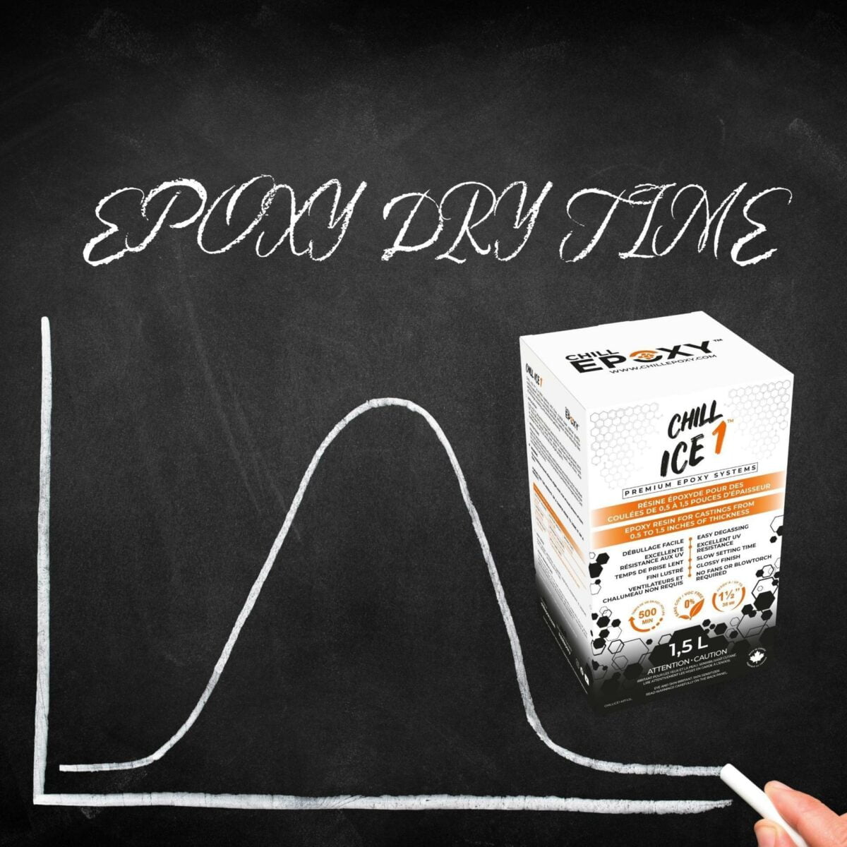 Epoxy Resin Dry Time Pot Life & Working Time CHILL EPOXY