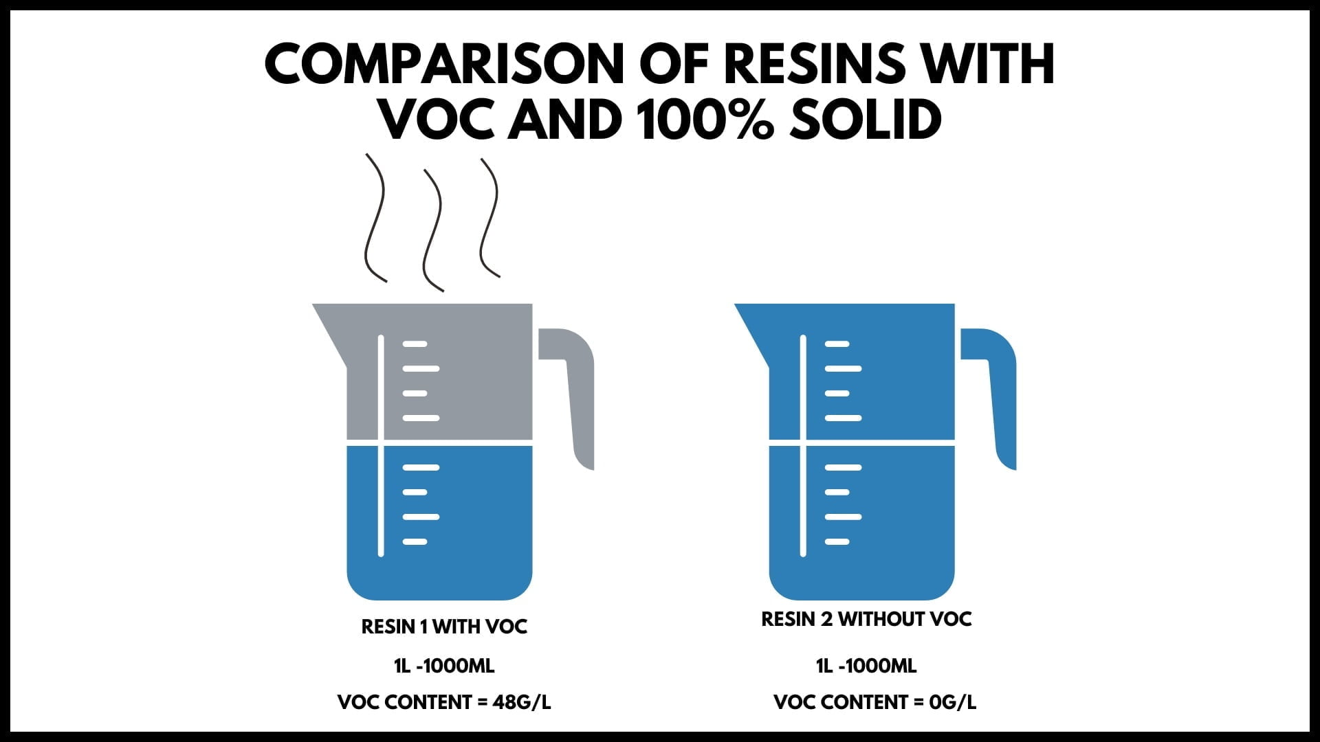 Comparez les prix de la résine époxy. comparaison des résines avec COV et 100% Solide